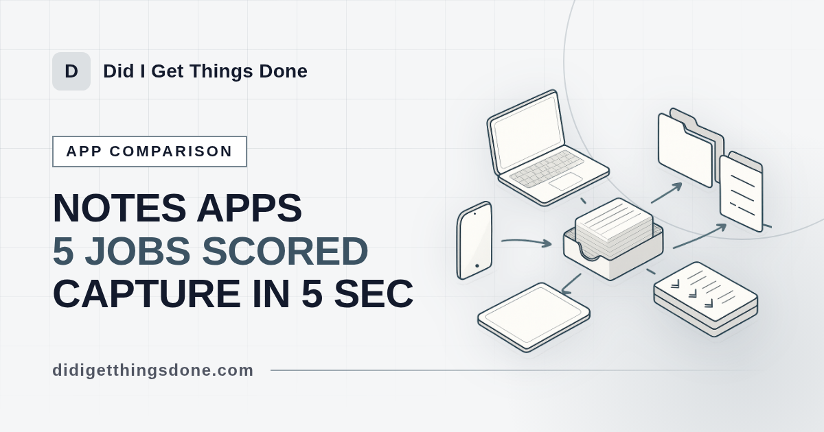 Best Note Taking App for GTD: 5 Apps Scored on the Jobs That Matter